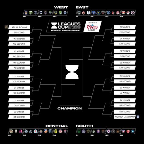 leagues cup partidos de hoy|leagues cup calendario.